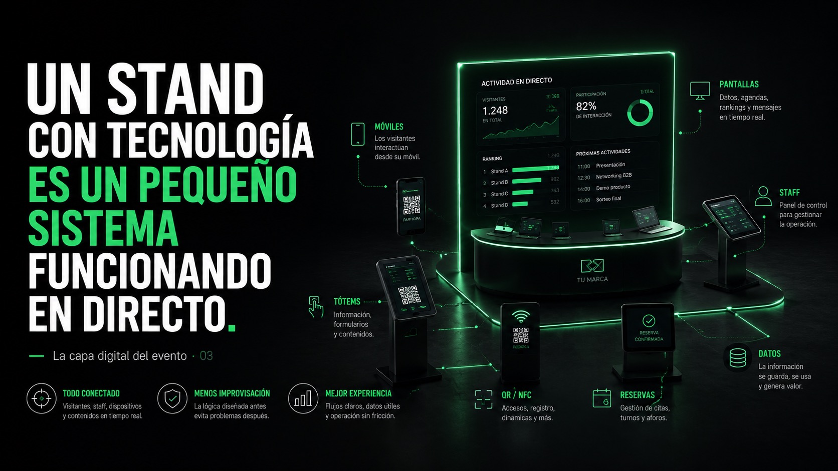 Un stand con tecnología es un pequeño sistema funcionando en directo
