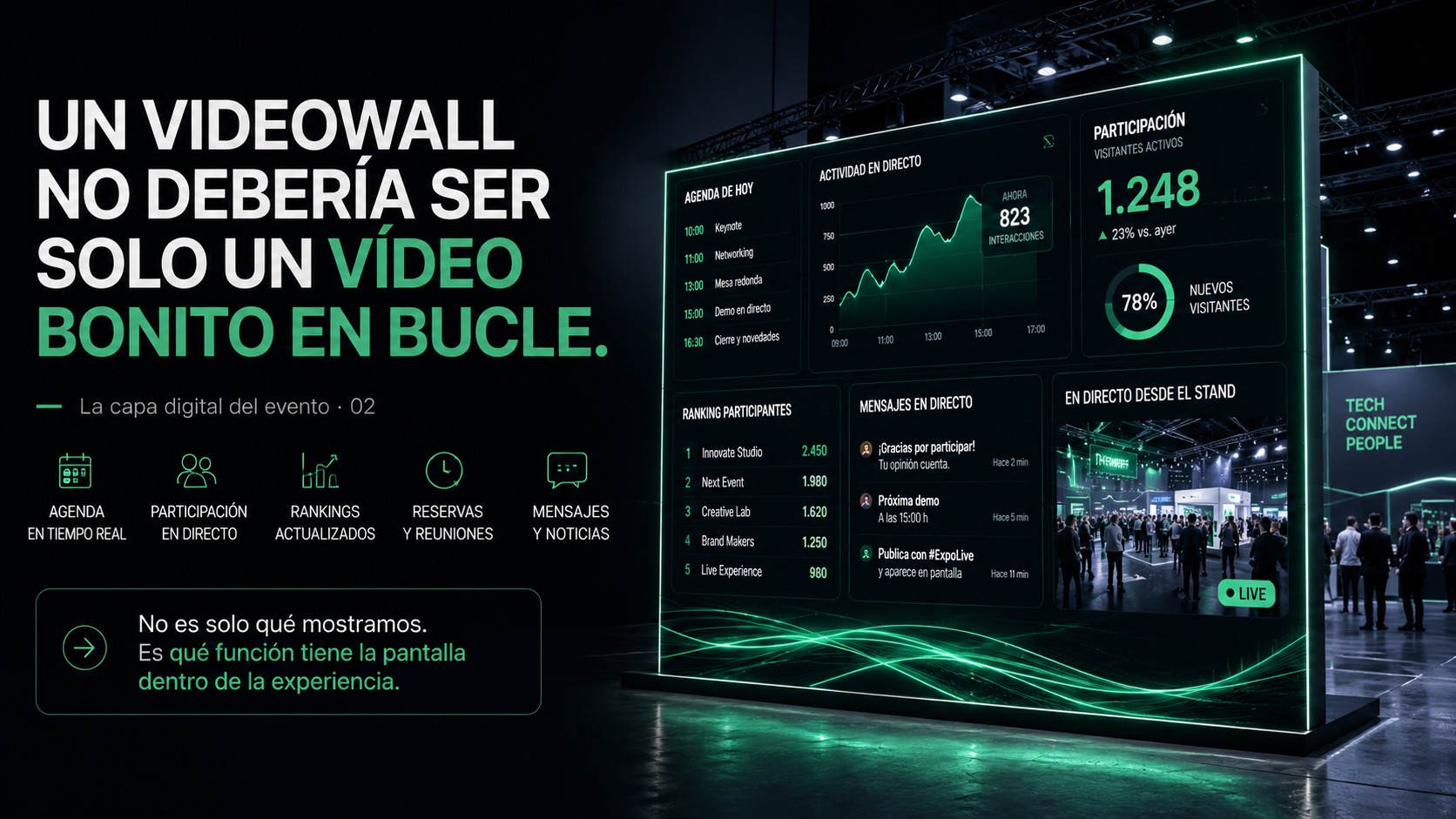 Un videowall no debería ser solo un vídeo bonito en bucle